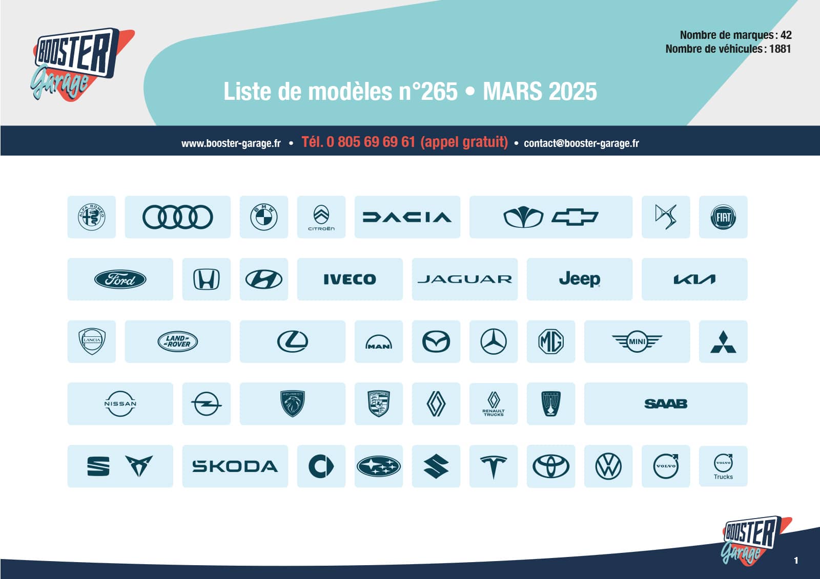 Liste de modèles - Mars 2025
