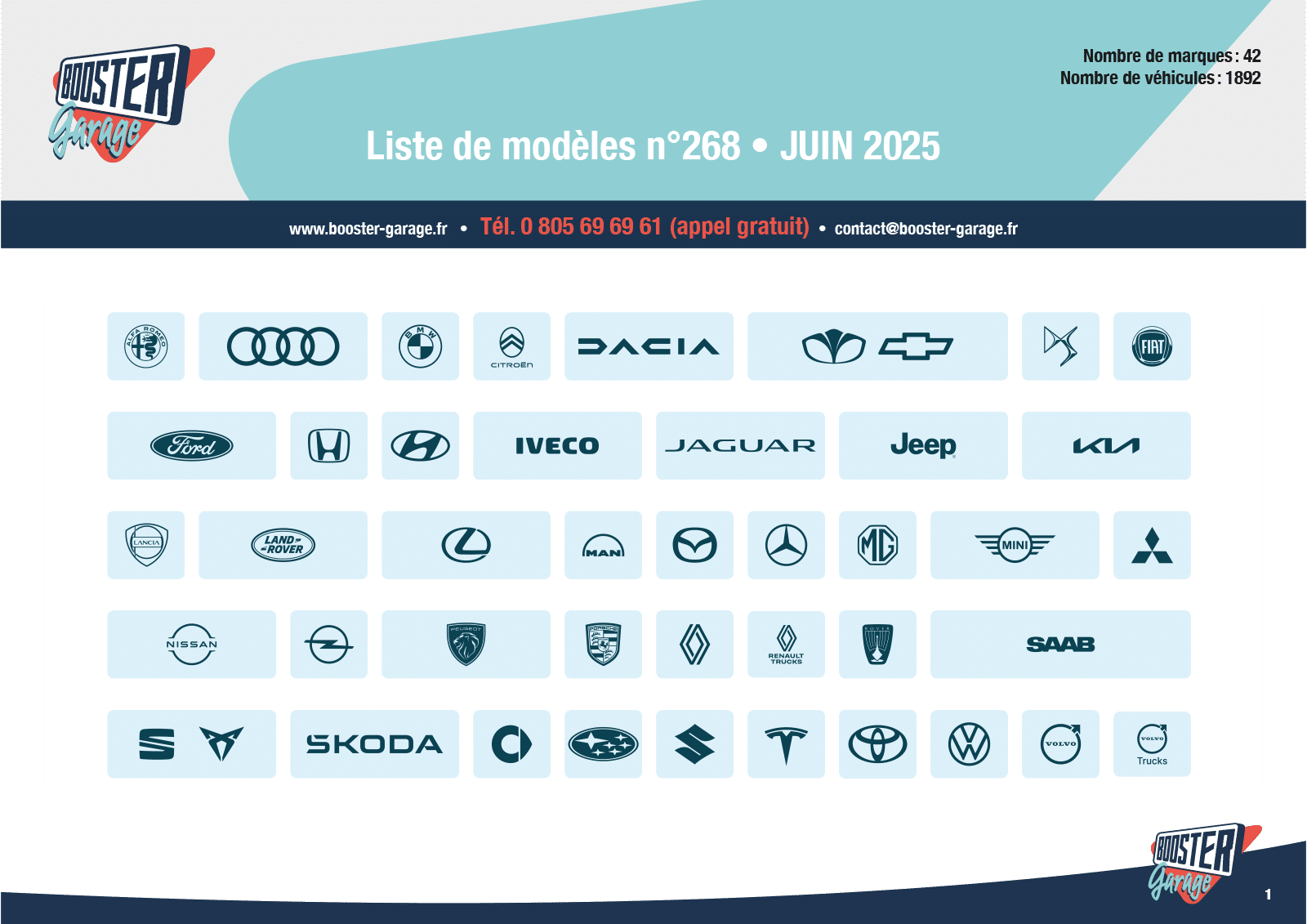 Liste de modèles - Juin 2025