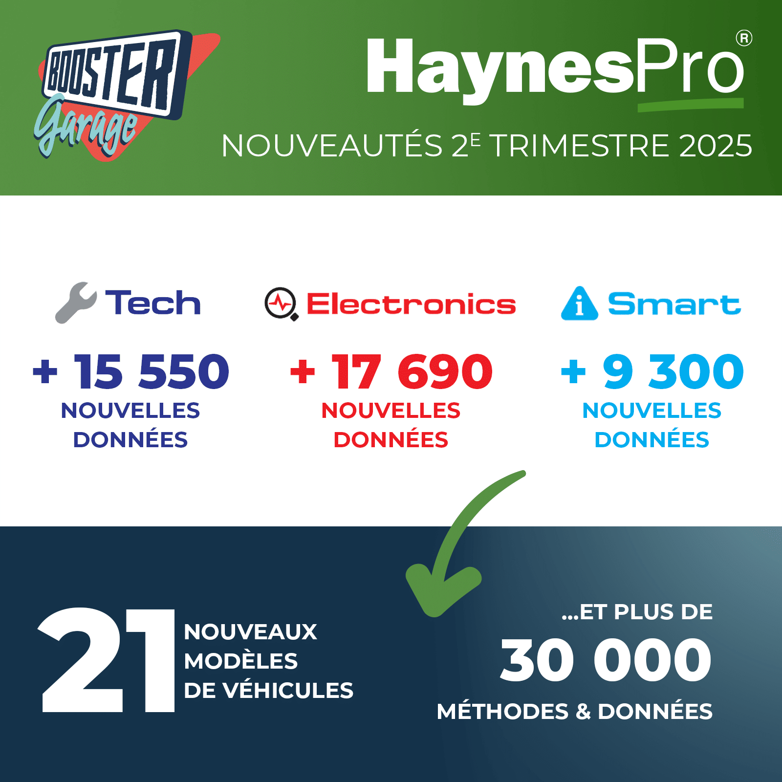 Nouveautés HaynesPro 2ème trimestre 2025