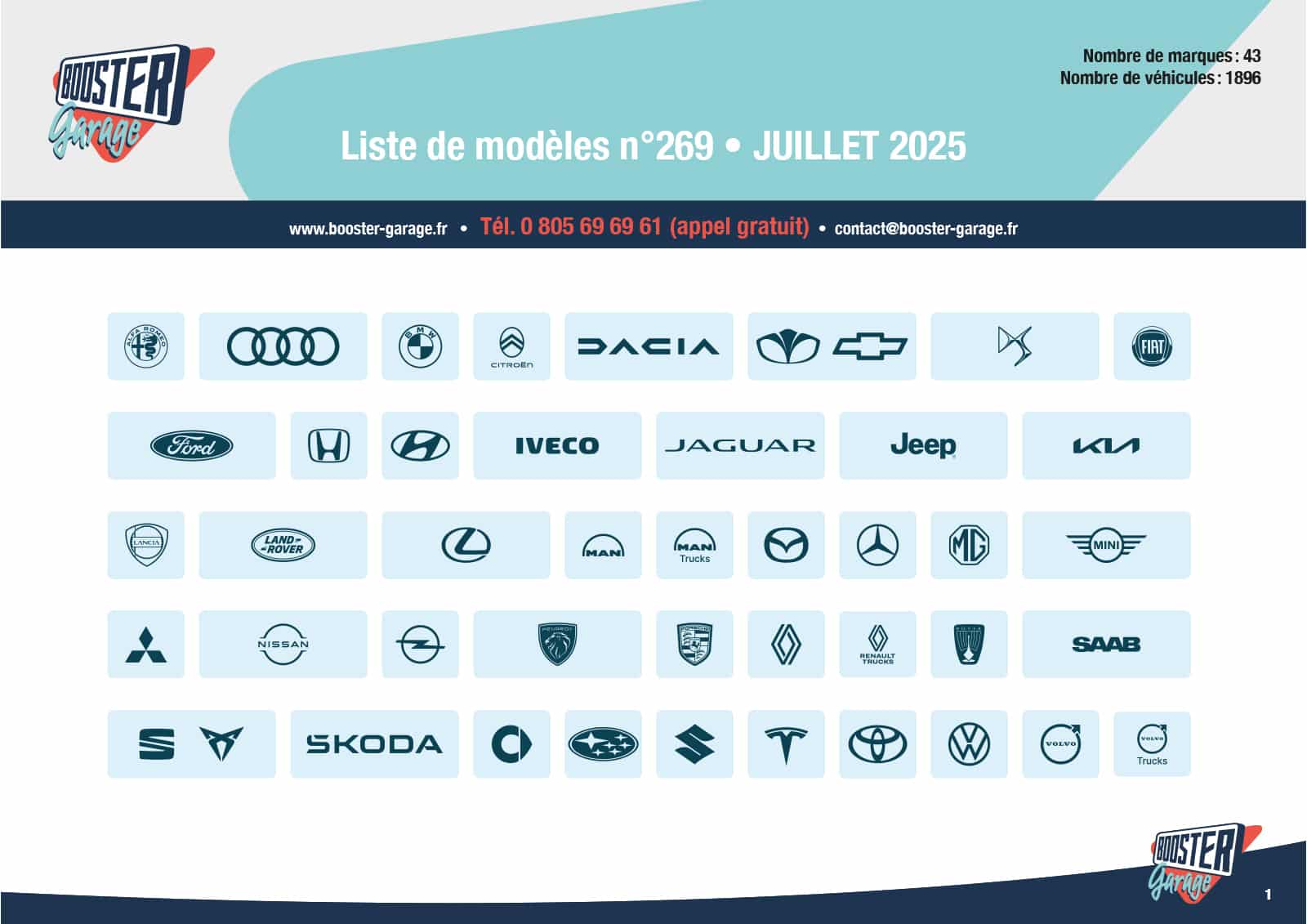 Liste de modèles - Juillet 2025