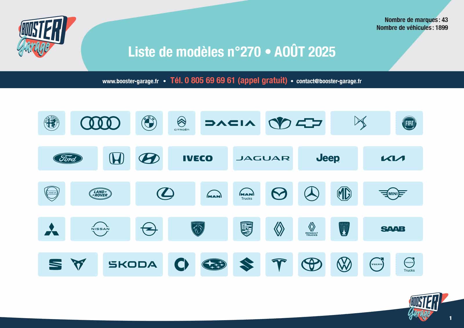 Liste de modèles - Août 2025