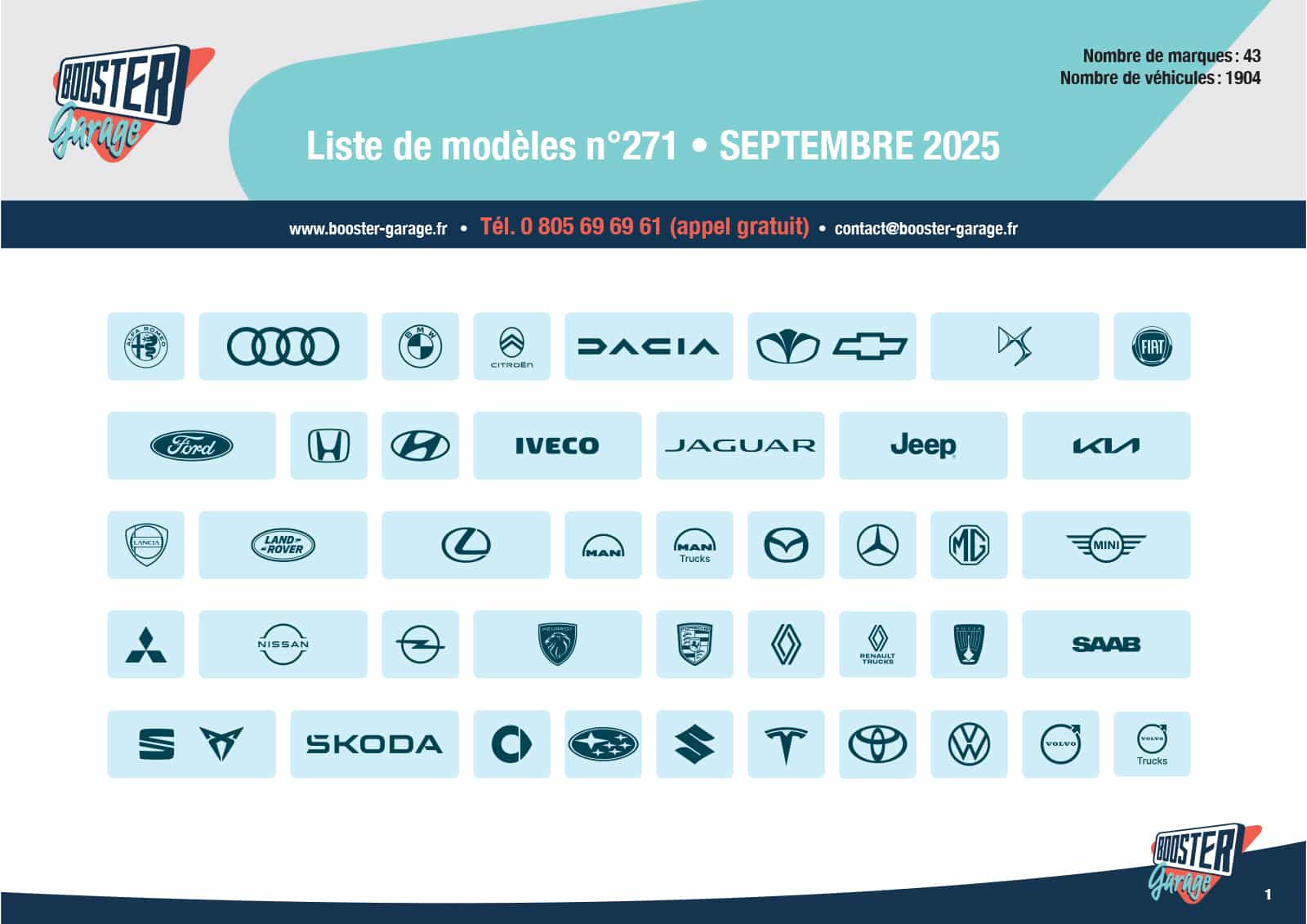 Liste de modèles - Septembre 2025