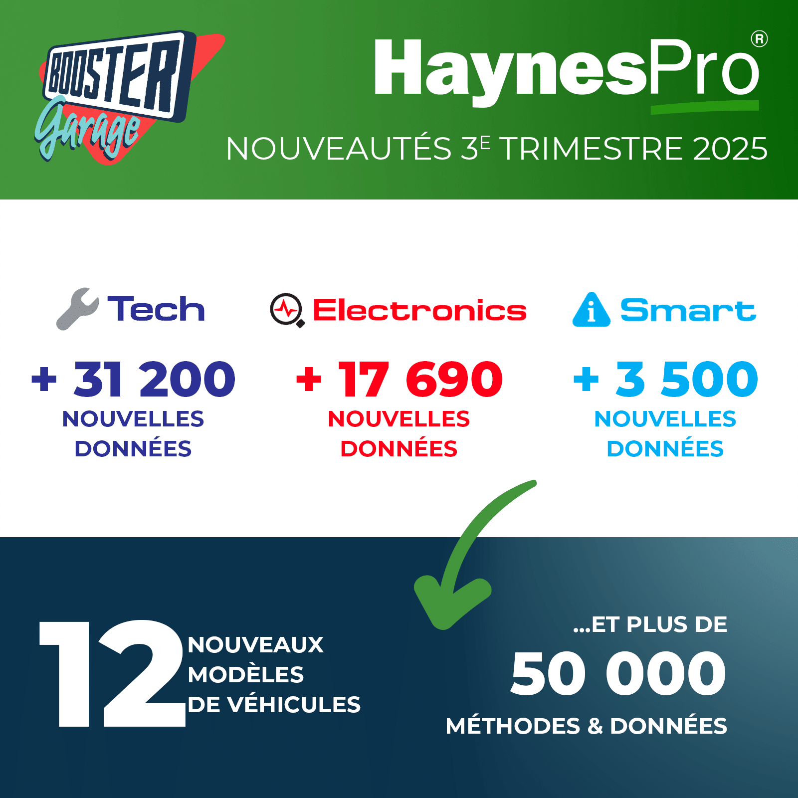 Nouveautés HaynesPro 3ème trimestre 2025
